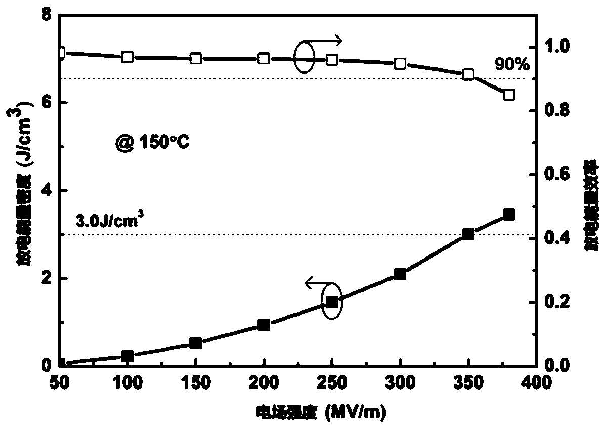 Polymer-based composite dielectric material, preparation method thereof and energy storage device