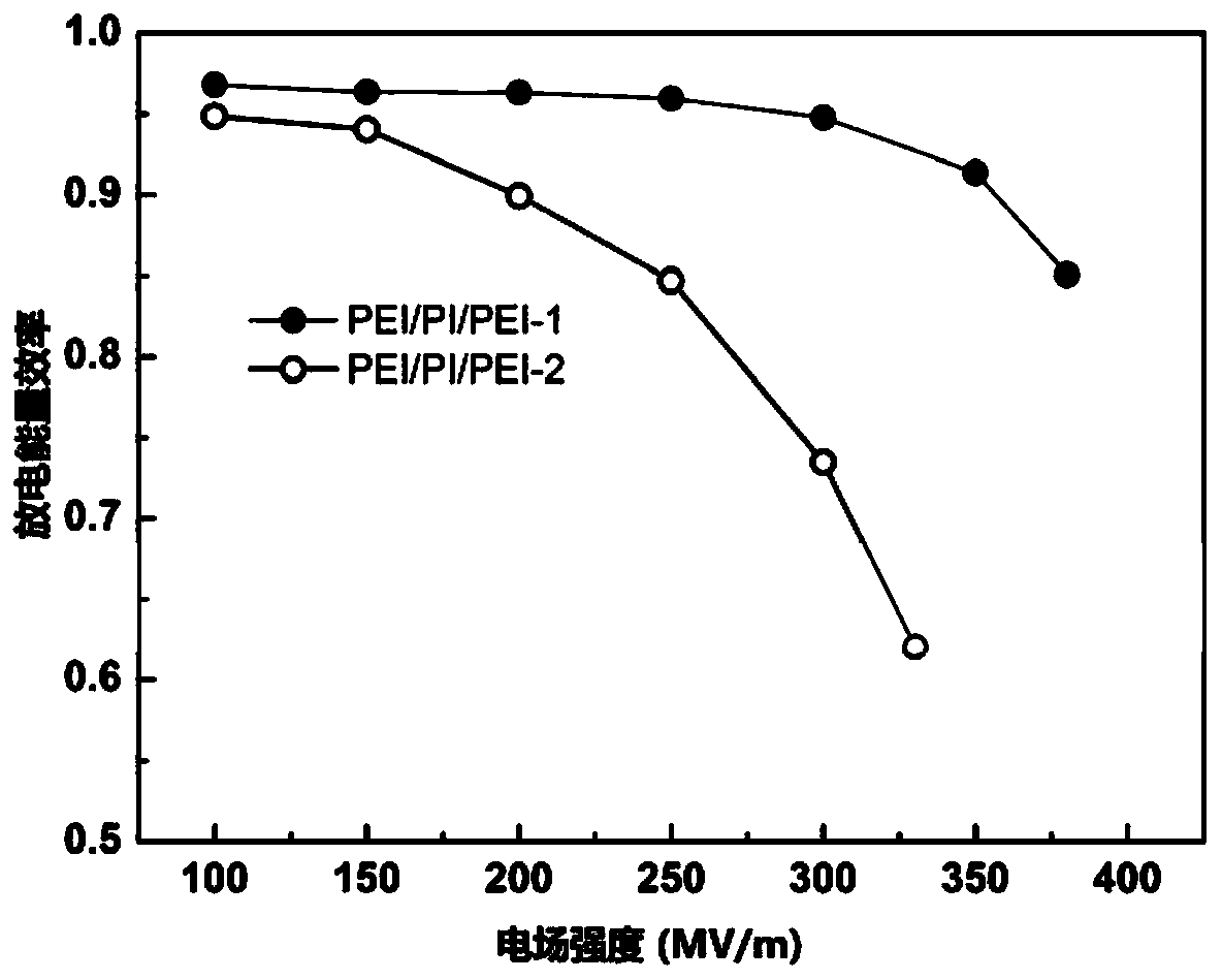 Polymer-based composite dielectric material, preparation method thereof and energy storage device