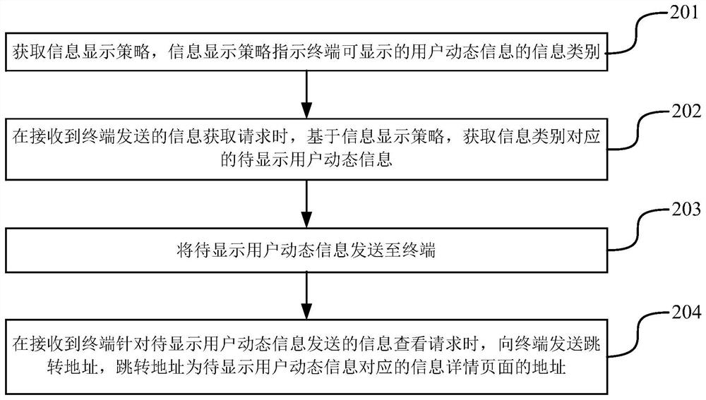 Information display method and device, electronic equipment and storage medium