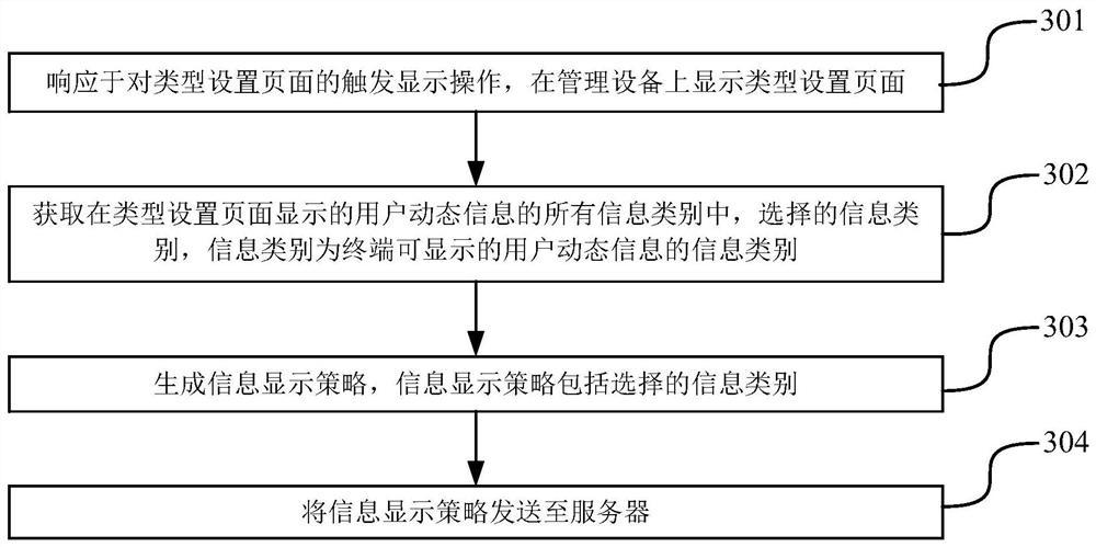 Information display method and device, electronic equipment and storage medium