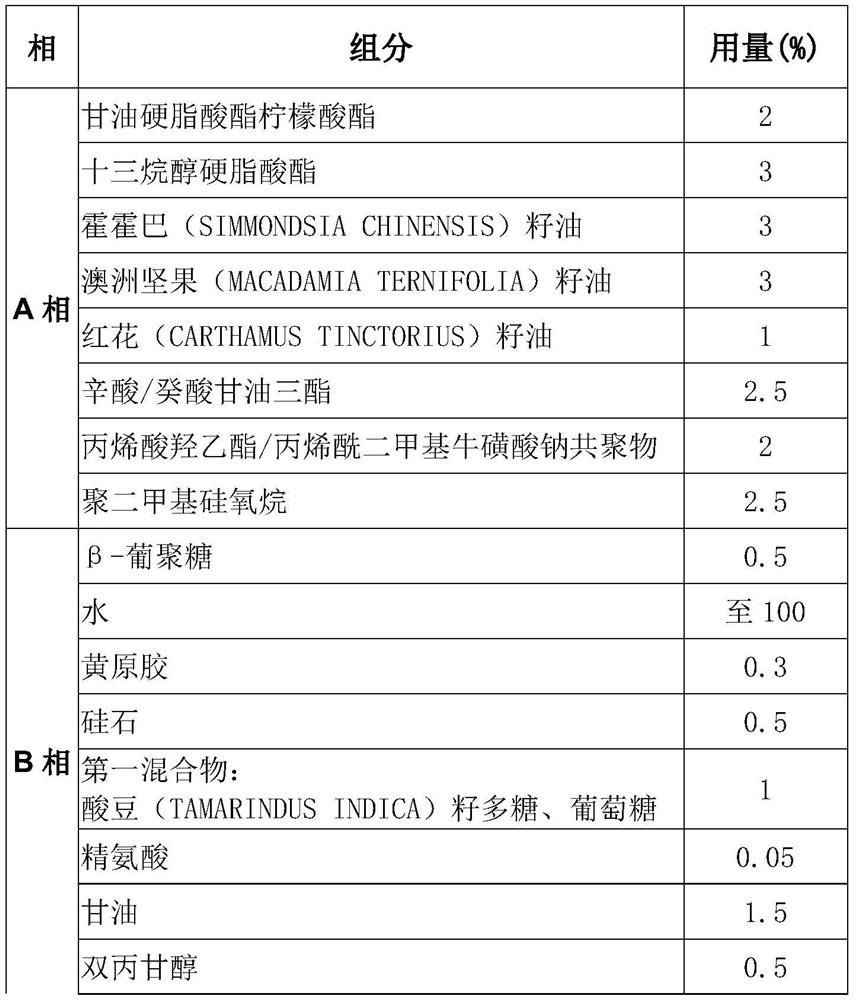 Composition for rapidly relieving pruritus and preparation method and application thereof