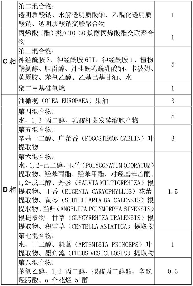 Composition for rapidly relieving pruritus and preparation method and application thereof