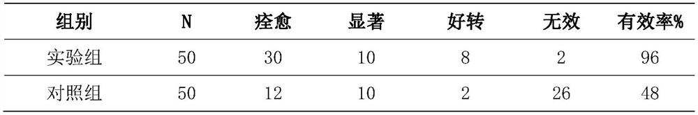 Composition for rapidly relieving pruritus and preparation method and application thereof