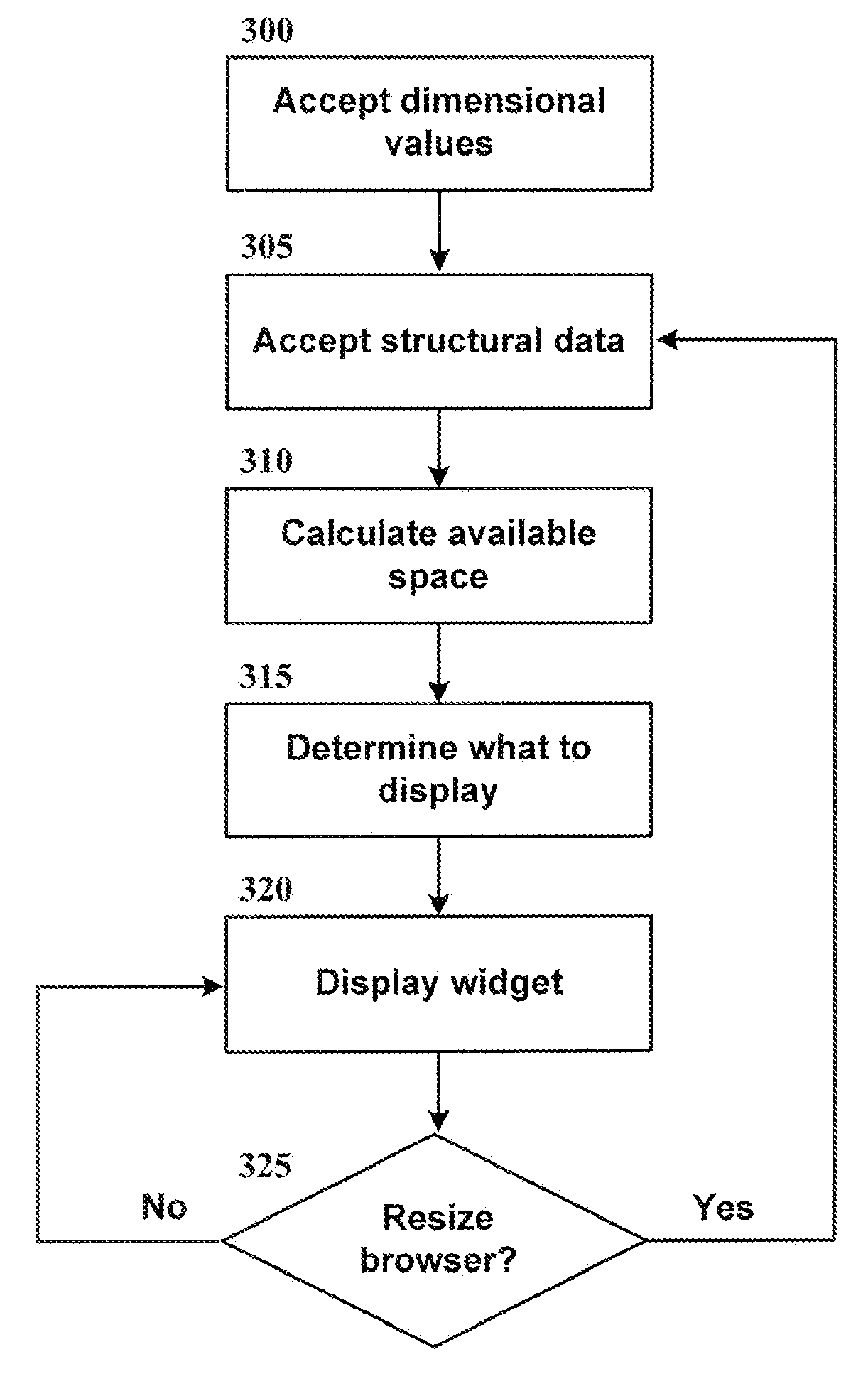 System and method of automatically sizing and adapting a widget to available space