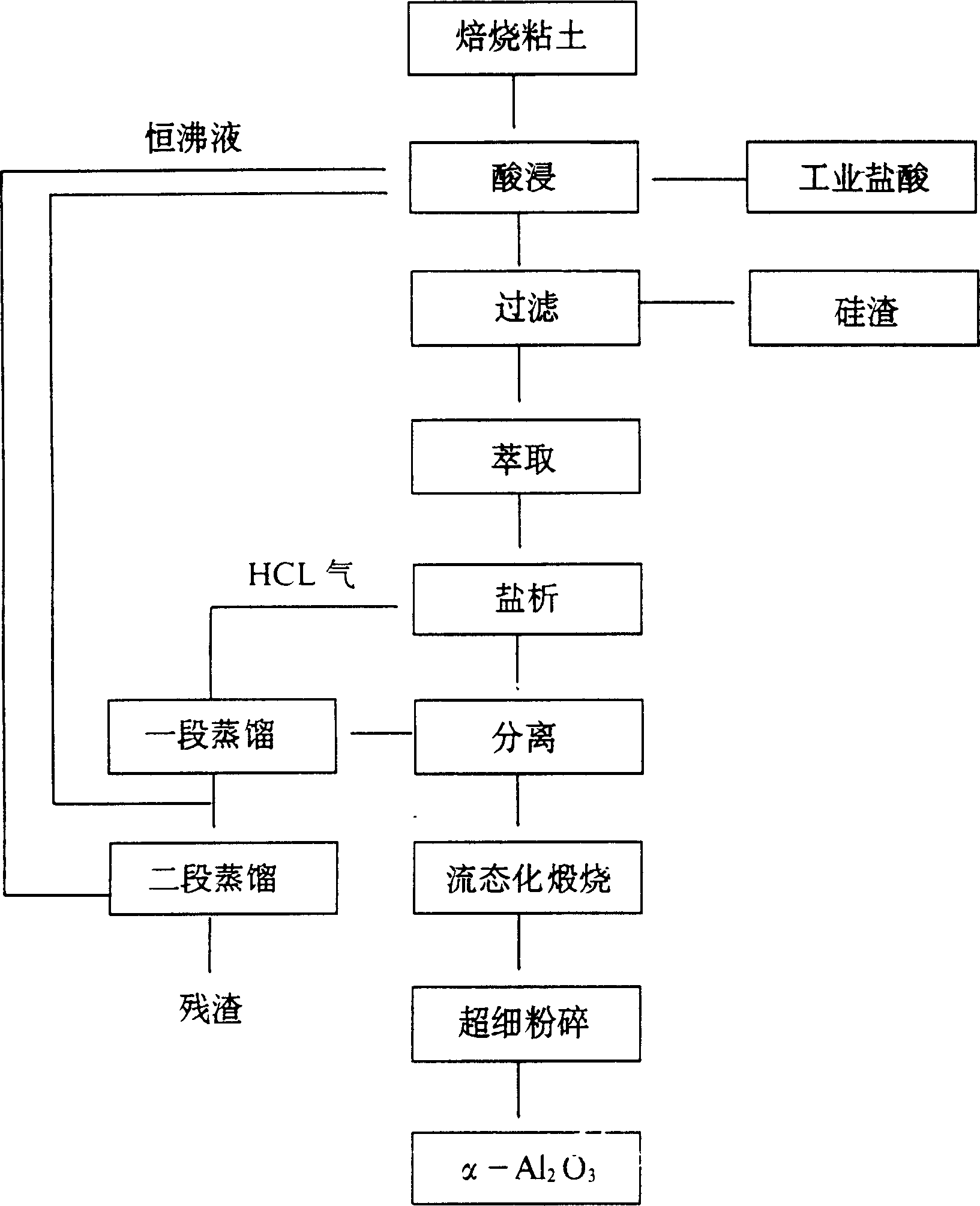 Technological process for preparing submicron alumina using improved salting out method