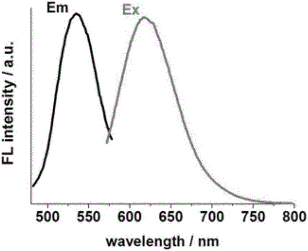 Fluorescent DNA-silver nanocluster, and preparation method and application thereof