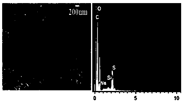 Preparation method and application of silicon dioxide/cellulose composite porous material