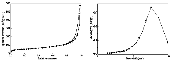 Preparation method and application of silicon dioxide/cellulose composite porous material