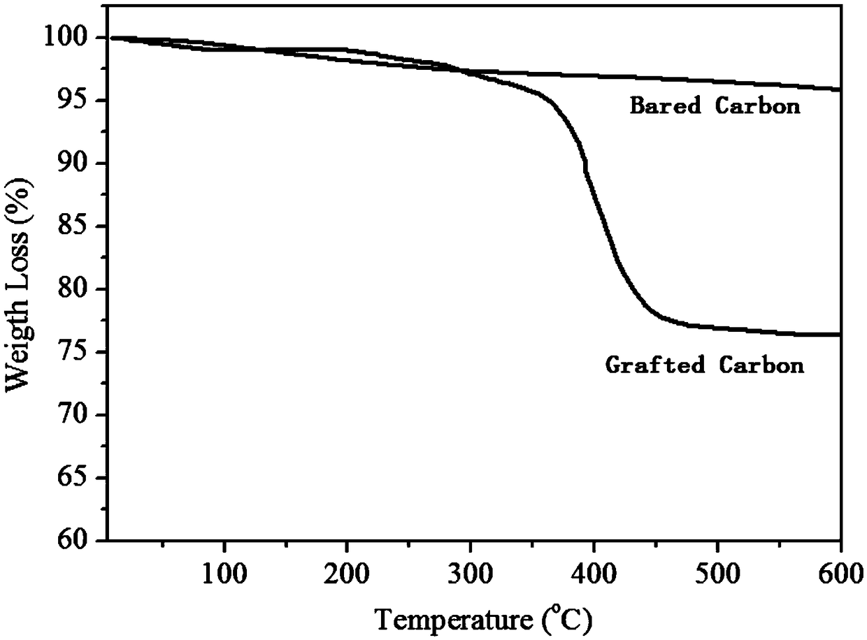 Modified biomass carbon for reducing effective state chromium in soil and preparation method and application of modified biomass carbon