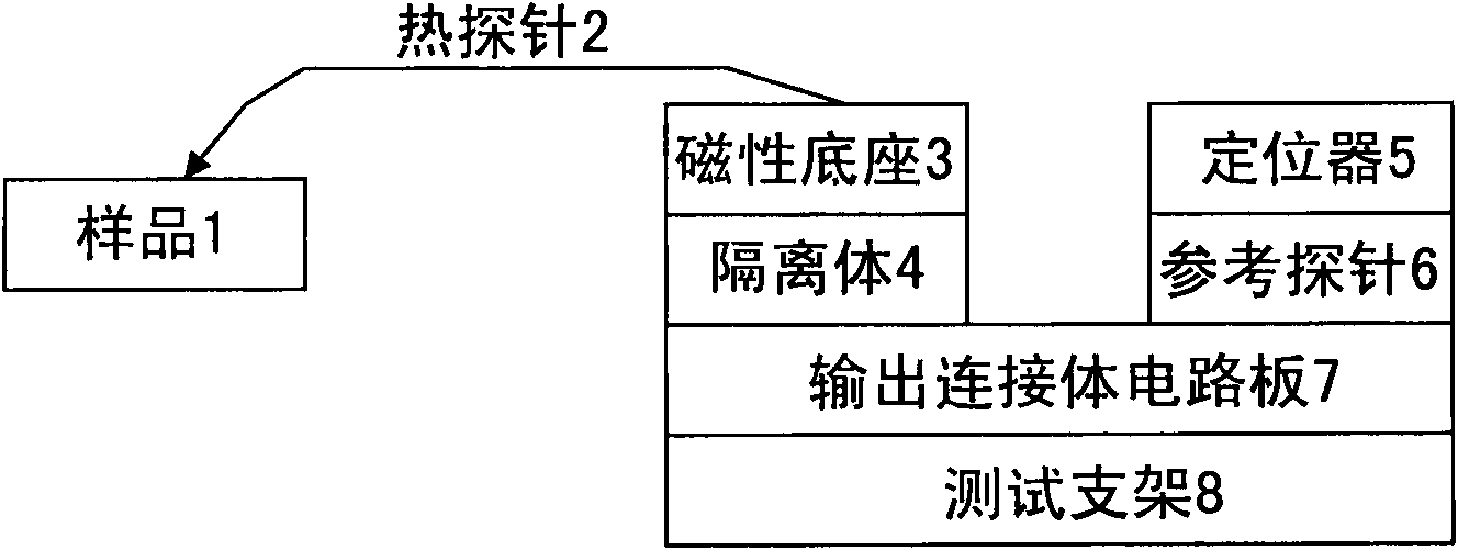 Micron-nano thermal detecting and sensing component