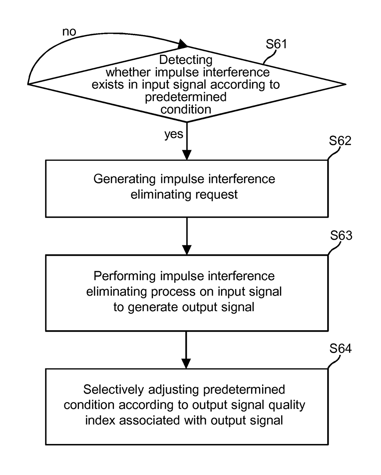 Apparatus and method for eliminating impulse interference