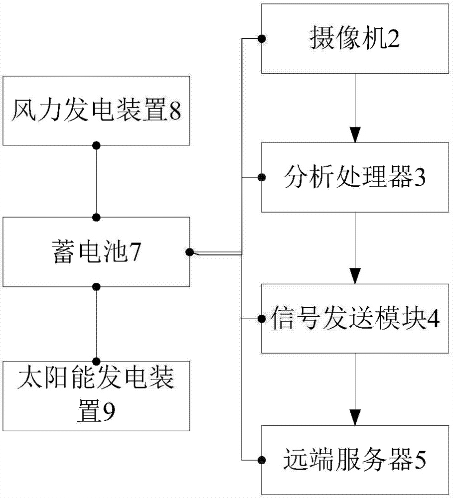 Oil and gas pipeline area intrusion detection device and method