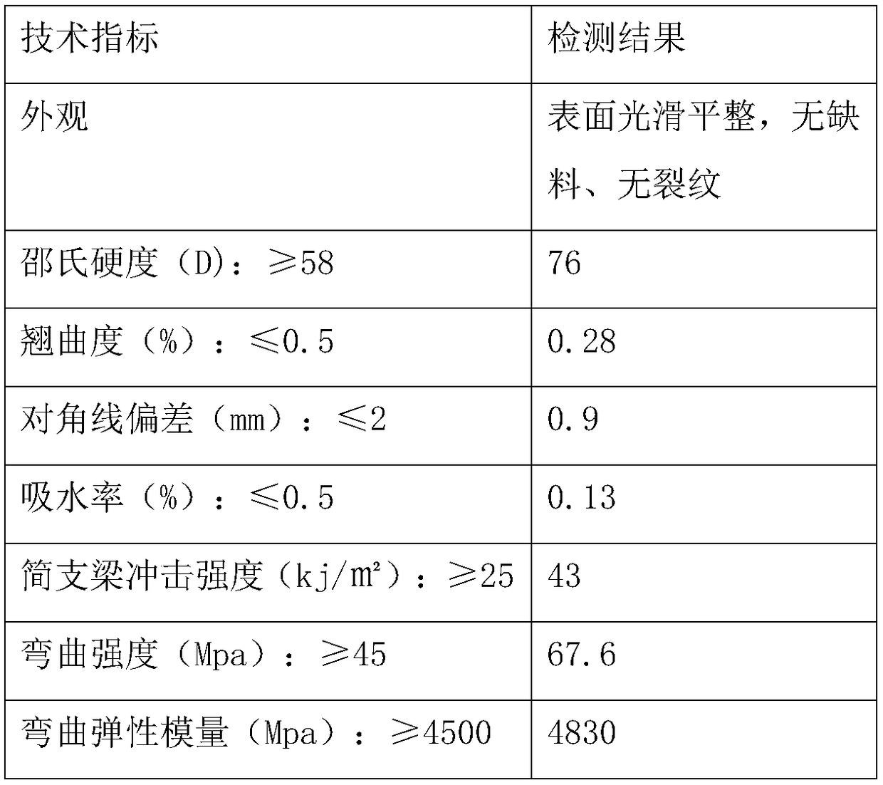 Preparation method and application of a polymer building formwork material