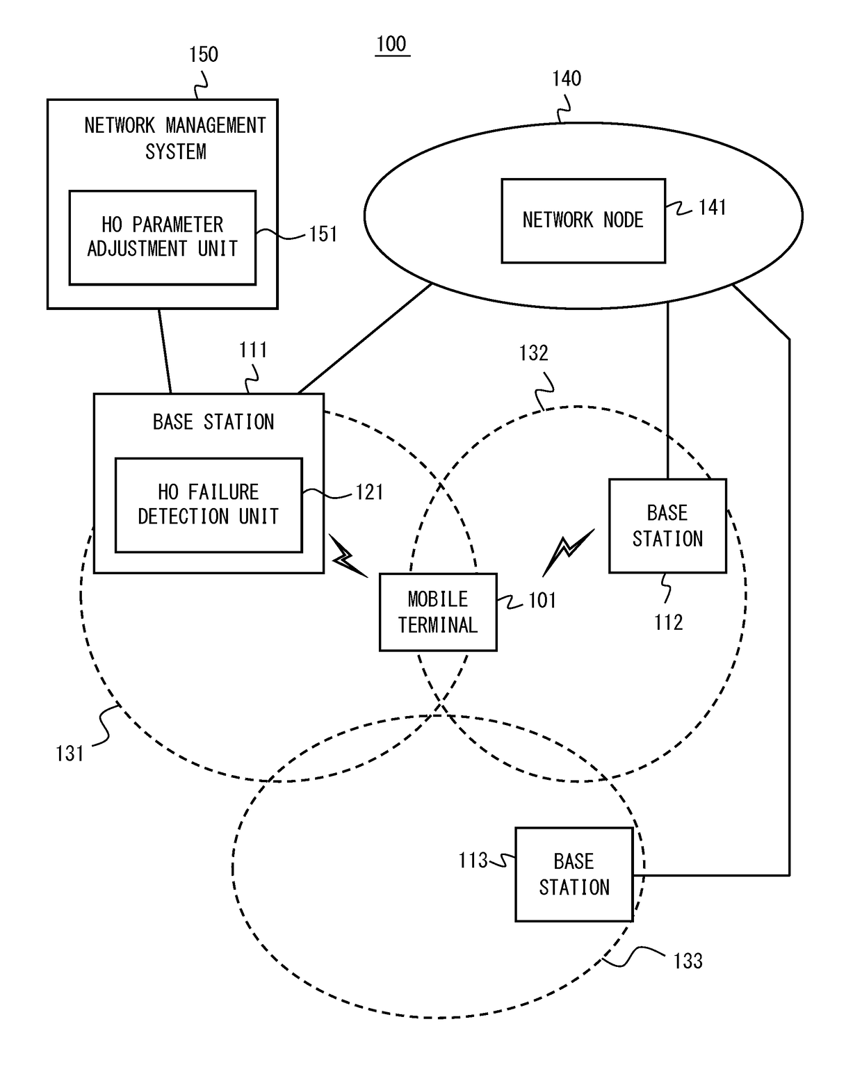 Handover failure detection device, handover parameter adjustment device, and handover optimization system