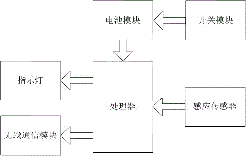 Electronic cigarette holder with information acquisition function and system