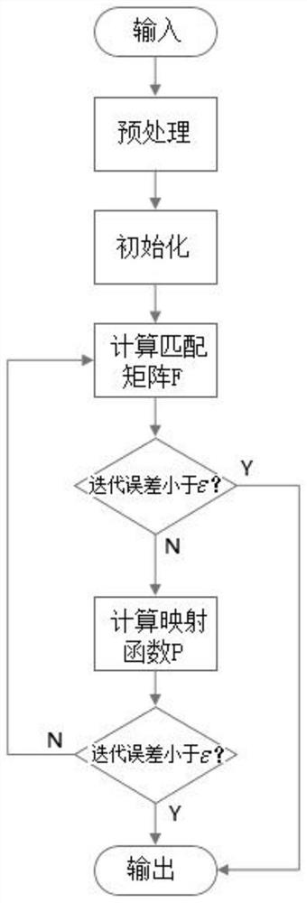 Domain Adaptive Remote Sensing Image Classification Algorithm Based on Unsupervised Manifold Alignment