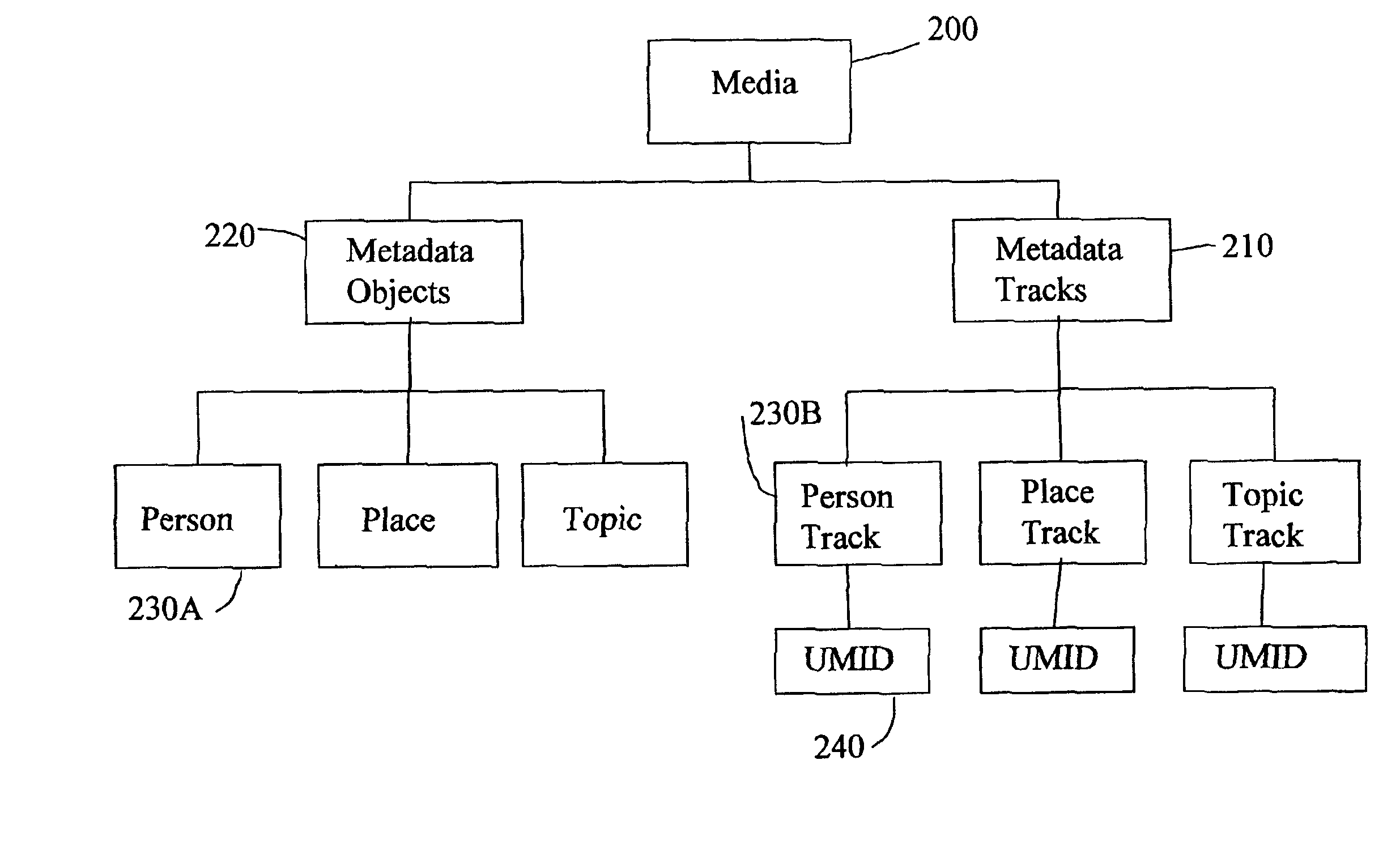 Video information retrieval