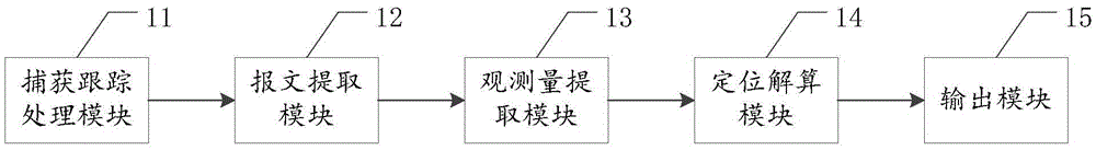 Automatic navigation driving system