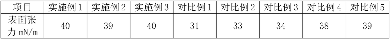 Cold-resistant plastic bucket and preparation method thereof