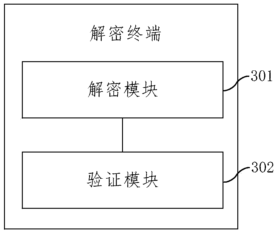 Identity authentication method based on dynamic token, and decryption and encryption terminal