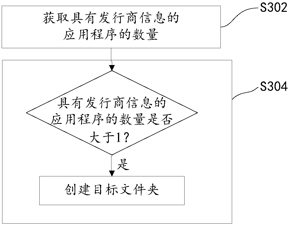 An application program classification method and system based on a terminal device