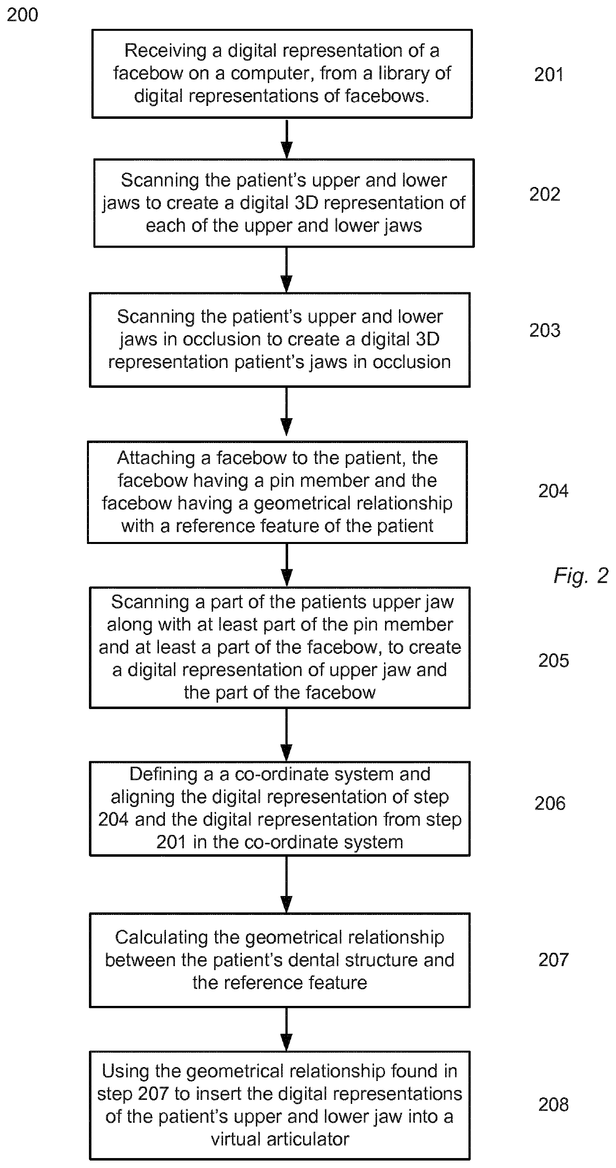 Facebow and method of using a facebow