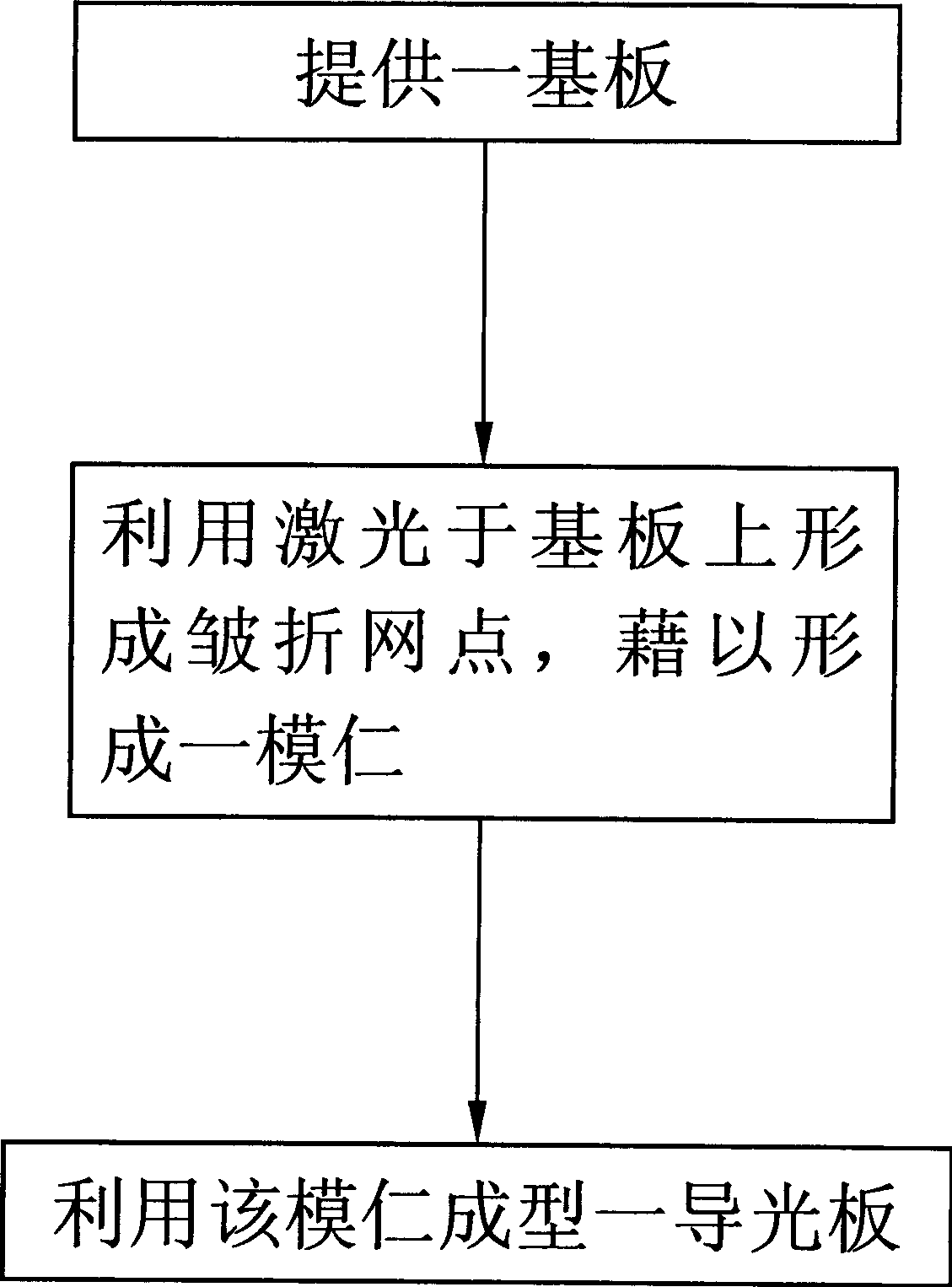 Light-conducting panel and production thereof