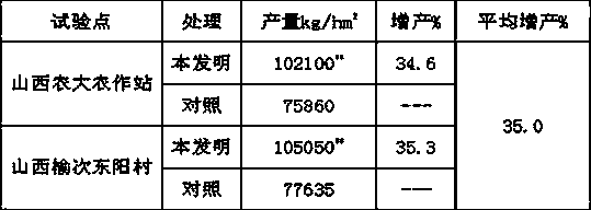 Plant composite foliar fertilizer and preparation method thereof