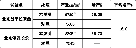 Plant composite foliar fertilizer and preparation method thereof