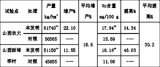 Plant composite foliar fertilizer and preparation method thereof