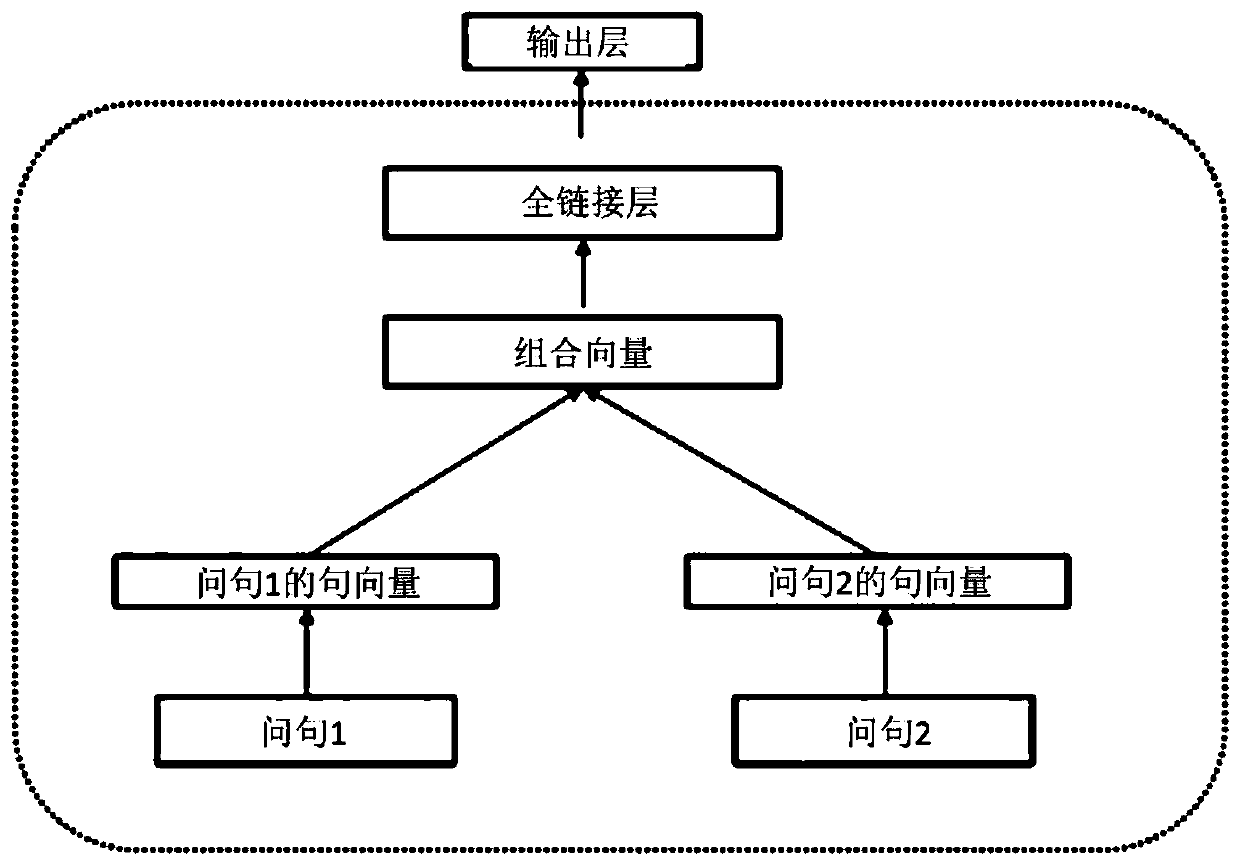 Problem matching method and device, equipment and medium