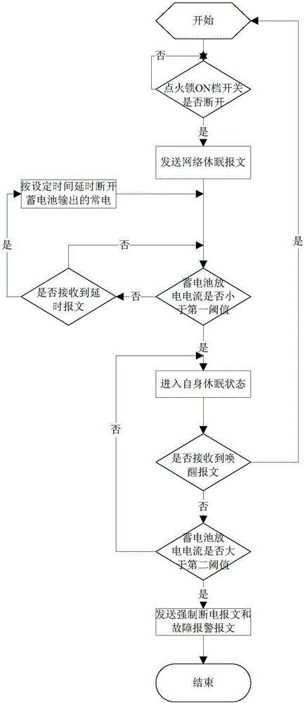 Automobile starting and stopping protective system and method