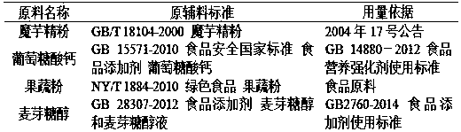 Product suitable for calcium supplement for old people and preparation method of product