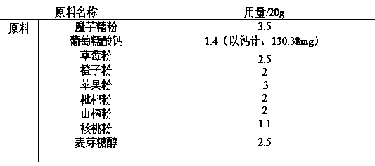 Product suitable for calcium supplement for old people and preparation method of product