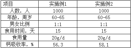 Product suitable for calcium supplement for old people and preparation method of product