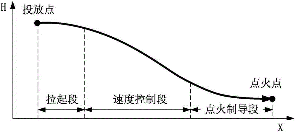 Guidance method for air-to-ground missile launch glide phase including velocity process constraints and multi-terminal constraints