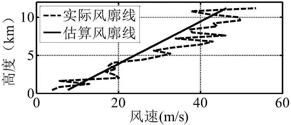 Guidance method for air-to-ground missile launch glide phase including velocity process constraints and multi-terminal constraints