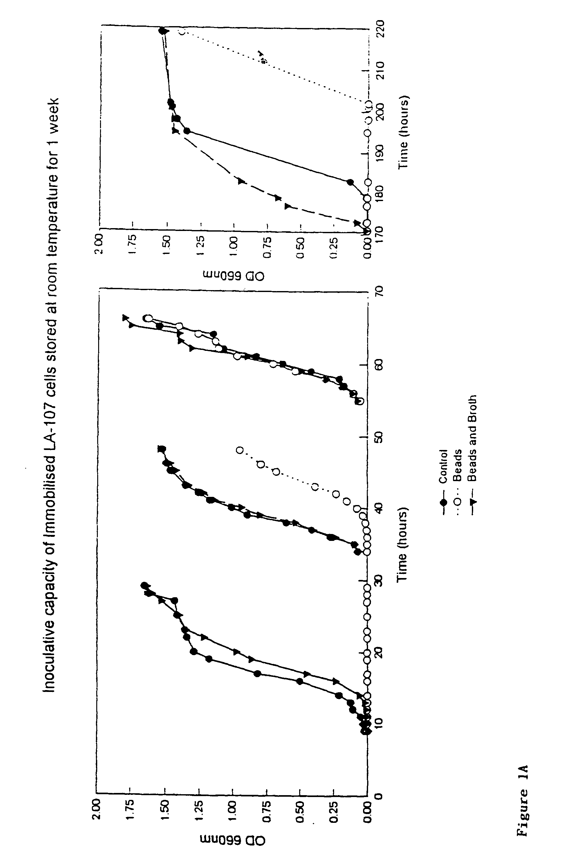 Storage and delivery of micro-organisms