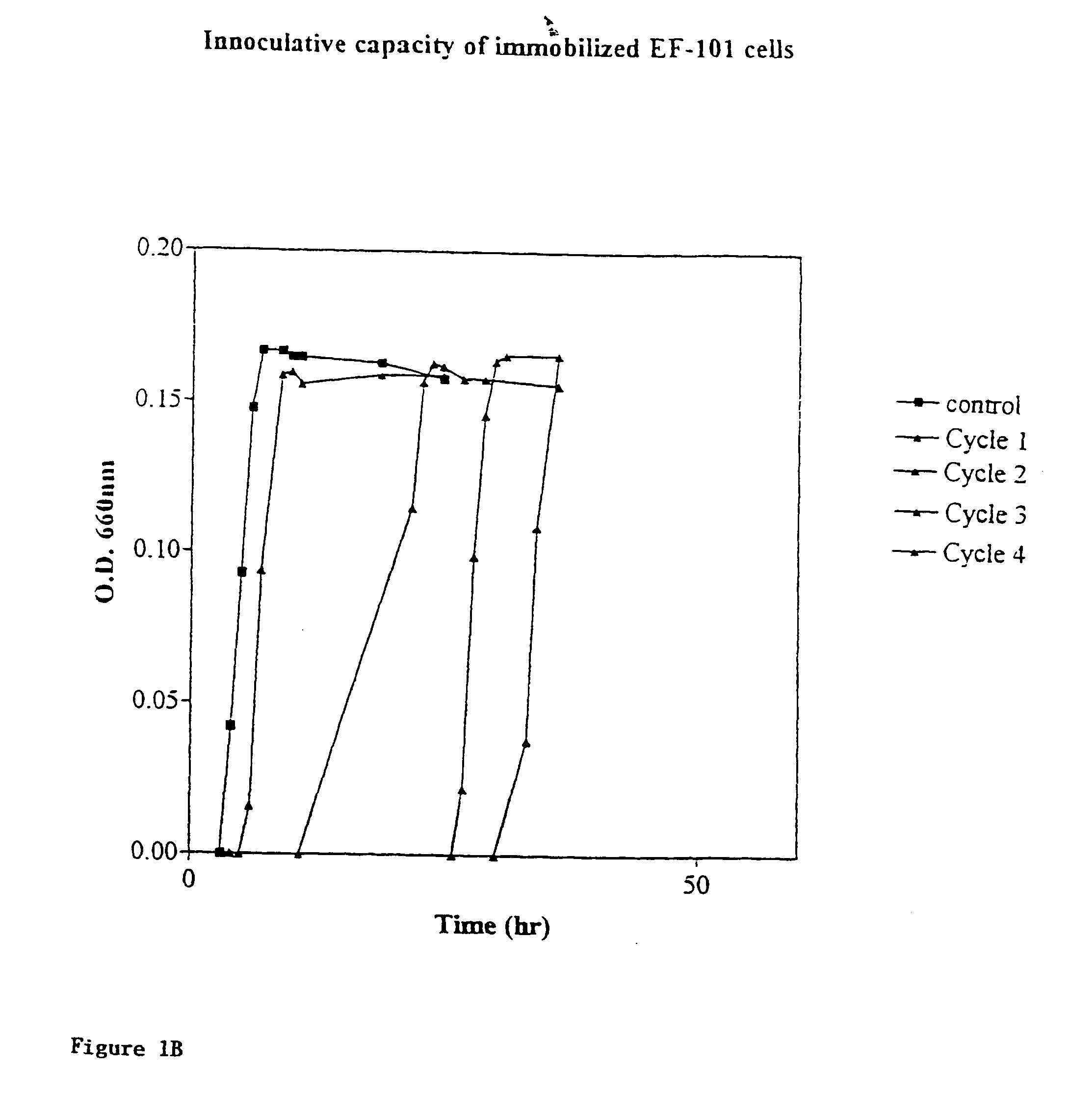 Storage and delivery of micro-organisms