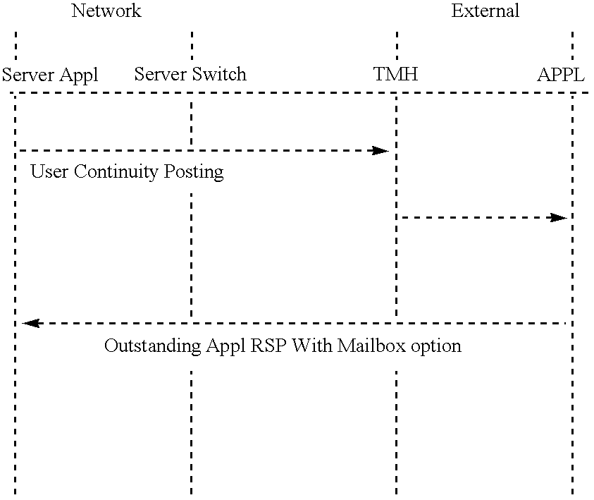 Interactive computer network and method of operation