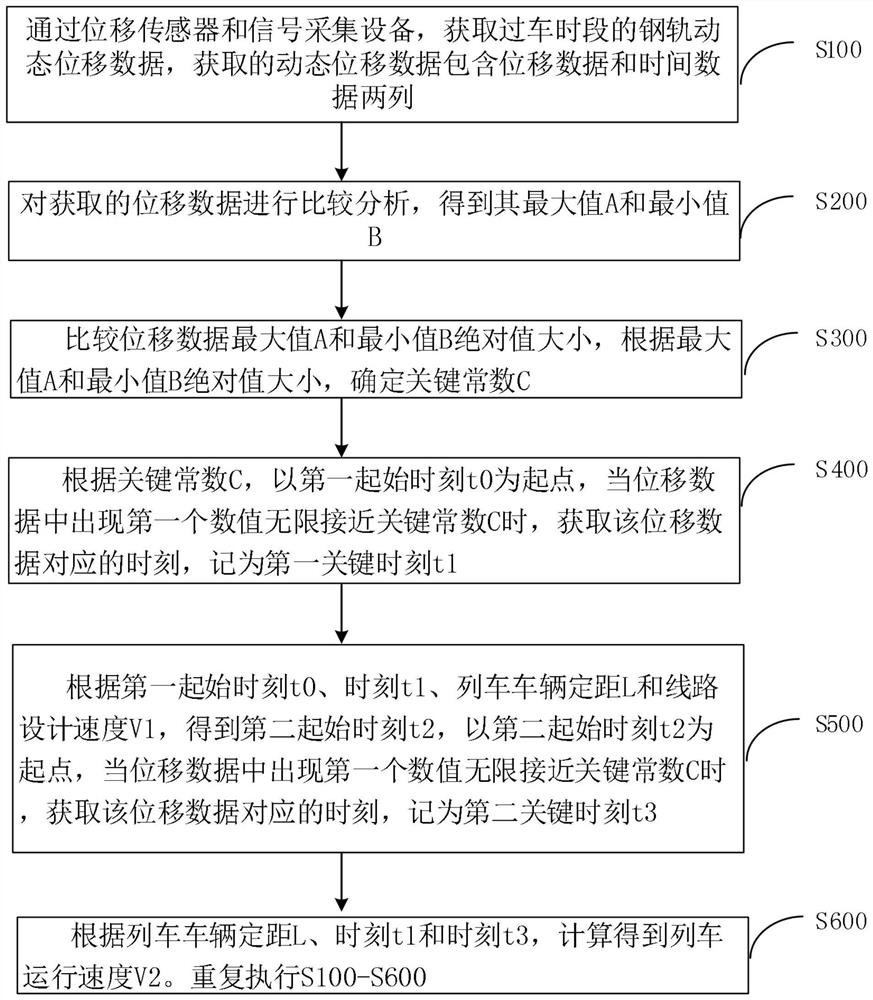 Rail transit train running speed intelligent calculation method and system