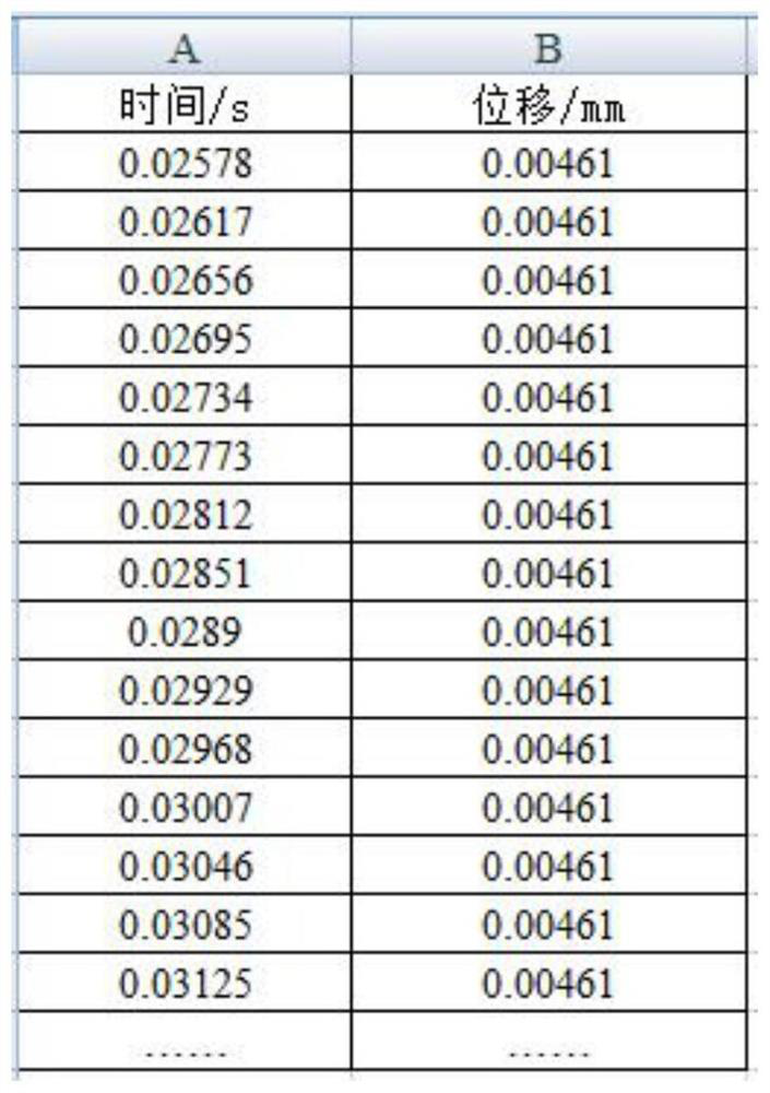 Rail transit train running speed intelligent calculation method and system