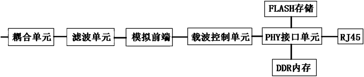 Intelligent and safe power consumption management device and system based on multiple communication methods