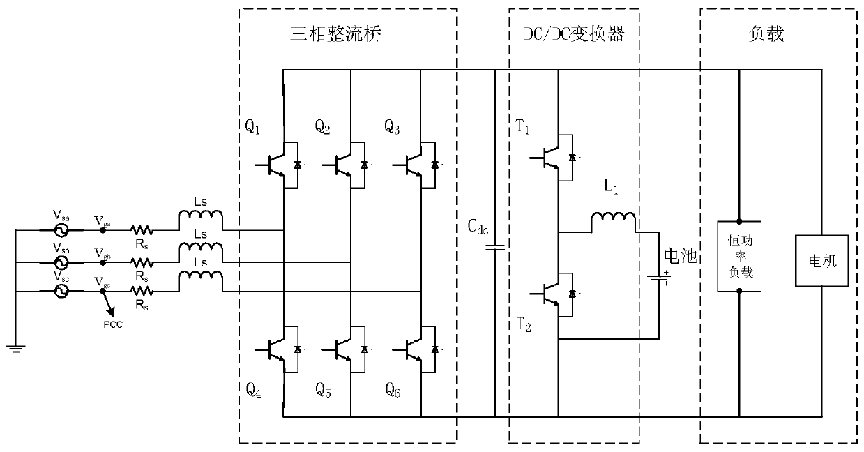 Power buffer design method based on model predictive control