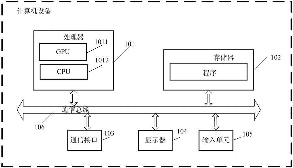 Method and device for simulating global illumination in scene