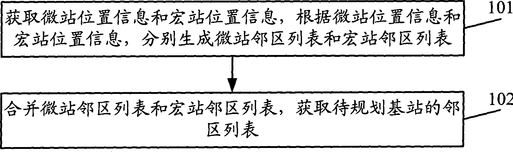 Method and apparatus for network planning