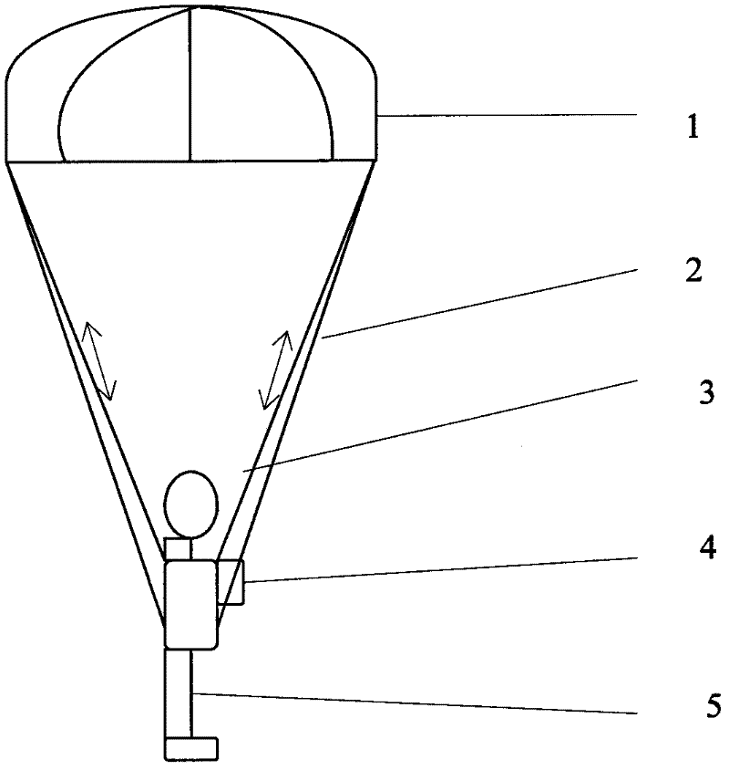 Parachute digital obstacle avoidance voice guidance equipment