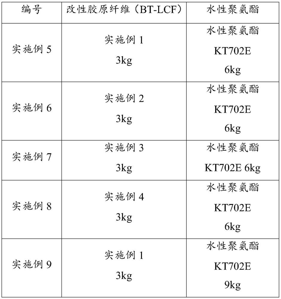 Modified collagen fibers as well as preparation method and application thereof