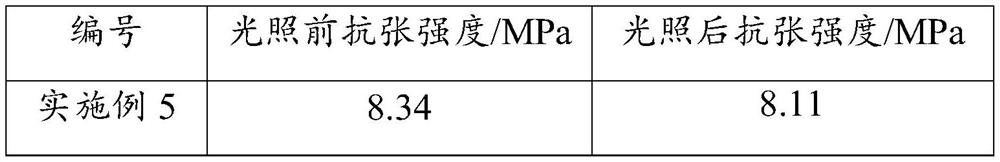 Modified collagen fibers as well as preparation method and application thereof