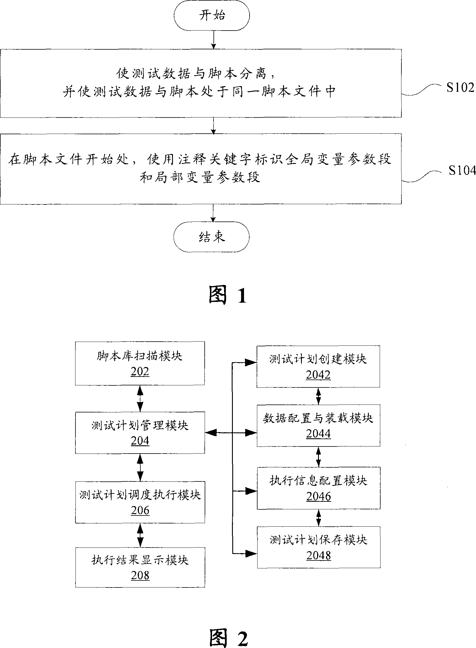 Test script processing method and its scheduling and executing system